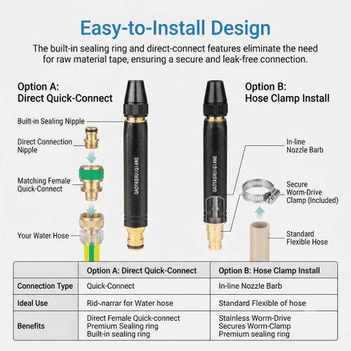AquaJet Pro™ The All-Surface Pressure Washer Nozzle